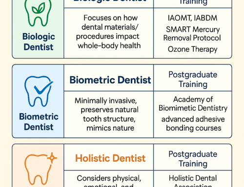 Oral Systemic Health Dentist Types