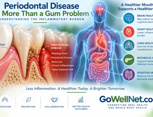Periodontal Disease Is More Than a Gum Problem: Understanding the Inflammatory Burden